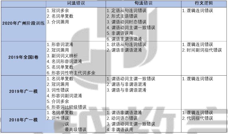 [考试]高三复课即一模？一本神器带你高效划重点！