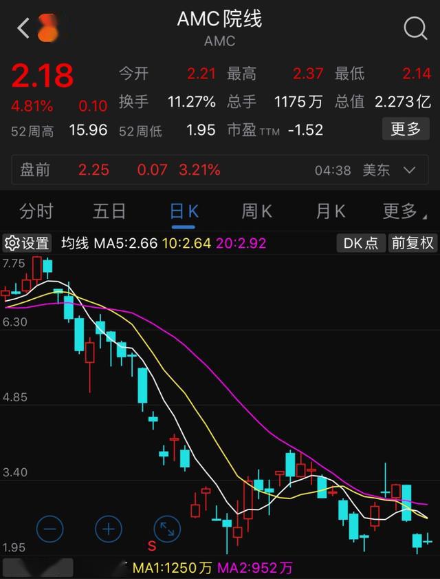 两天暴跌37%！王健林又遇到麻烦了？7年前耗资200亿收购如今变