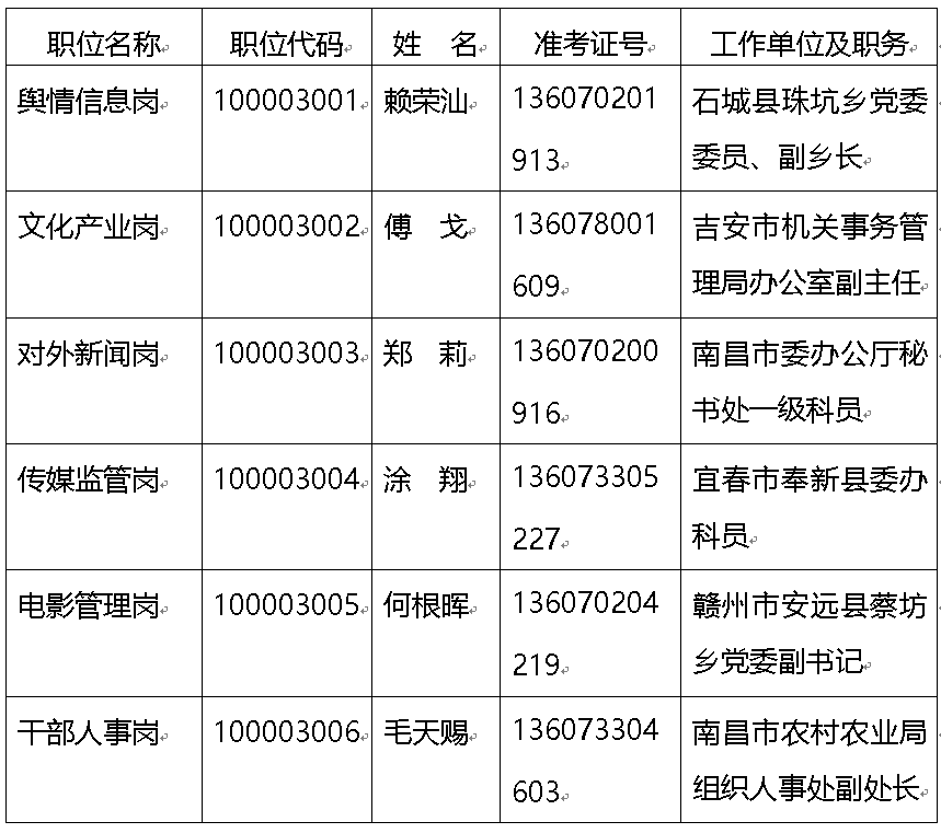 人口和姓名_人口普查(3)