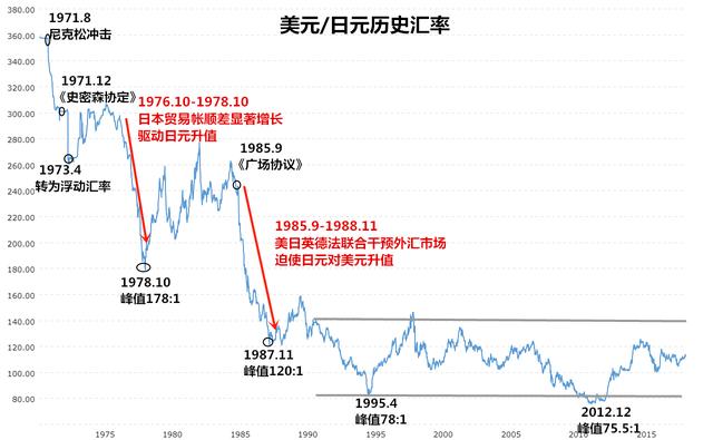 日元港元走勢2022