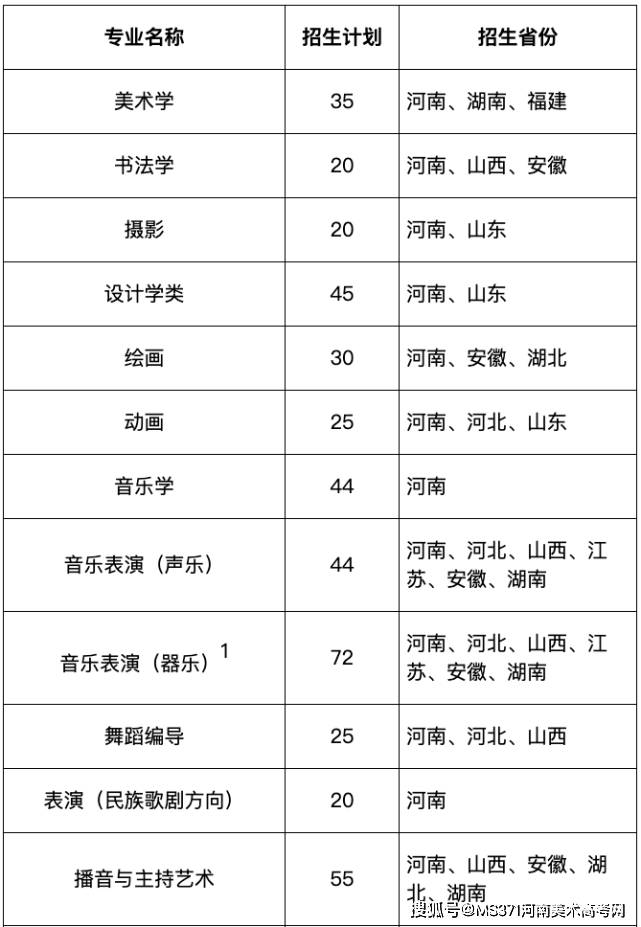 2020艺考舞蹈专业大_厦门大学2020年本科艺术类各专业录取分数线