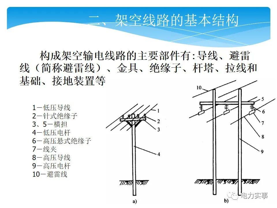 精讲架空线路的基本知识,图文并茂简洁易懂!