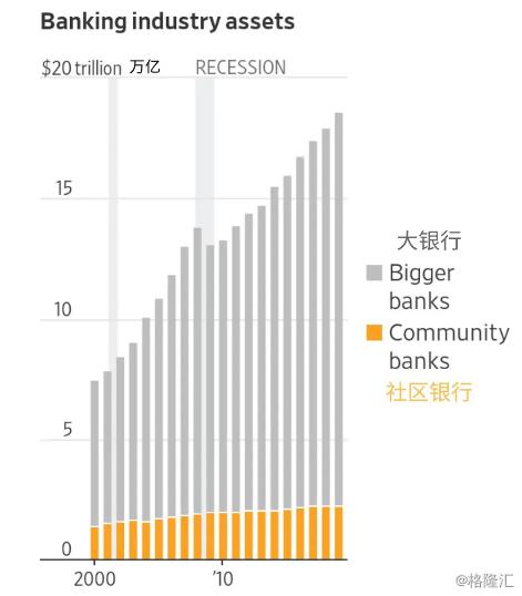 银行经营和gdp的关系_新西兰经济的拐点已在前面不远(2)