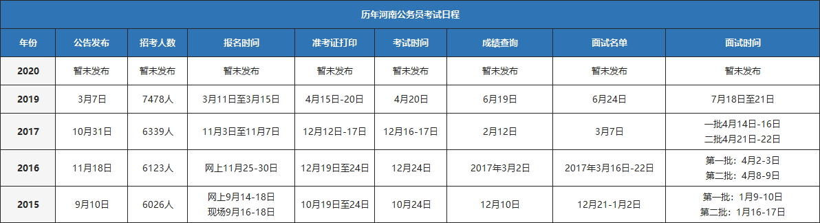 开封市高考2020年成_新闻速递市教育体育局召开2020年高考成绩分析会暨