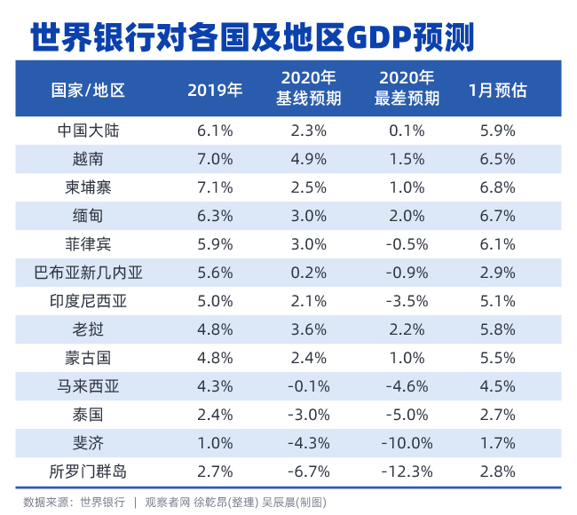 全球gdp计算从哪年开始_全球GDP共80万亿美元 十大经济体占了2 3 美国第一,中国第二