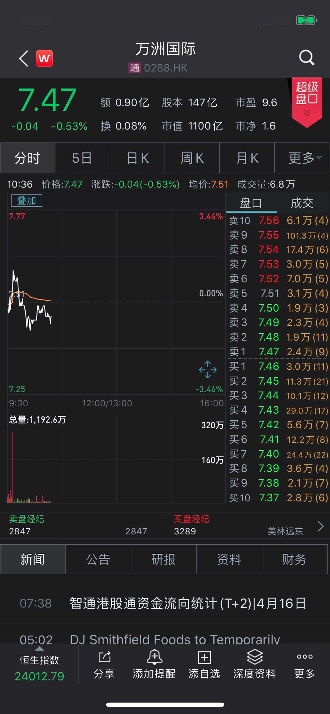 集中感染，致640人确诊，1人死亡！美国这家超大