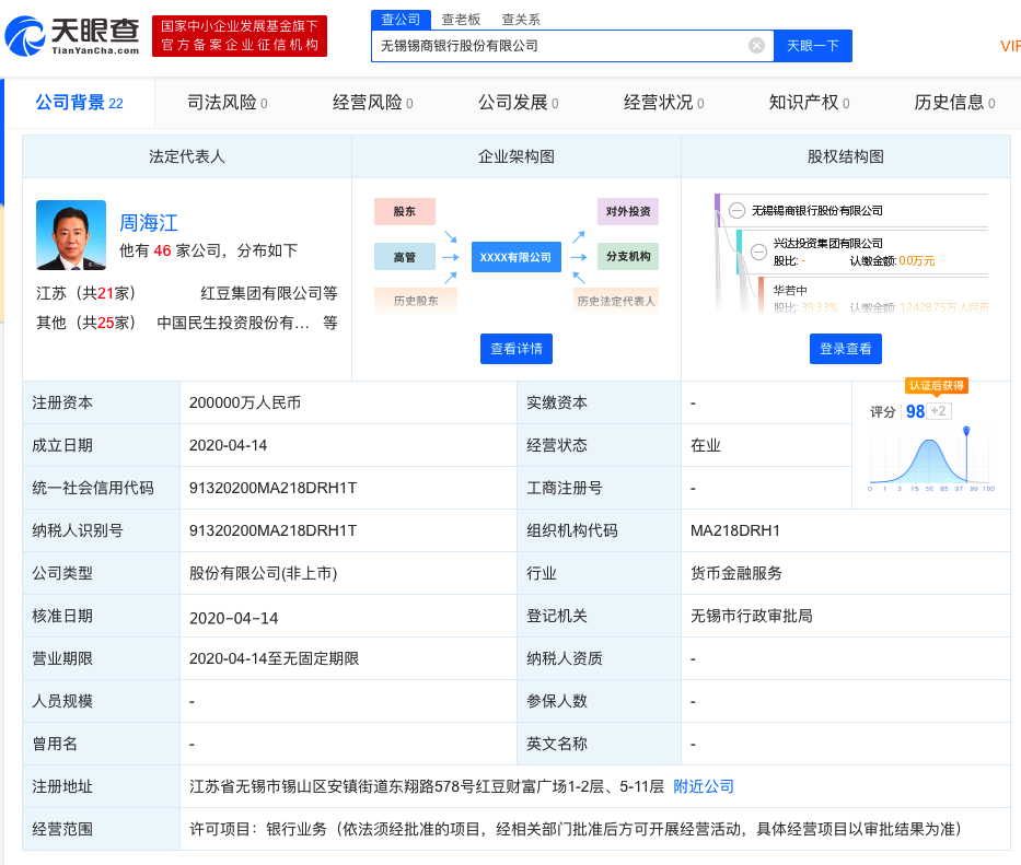 17家民营银行业绩%e_去年17家民营银行中有7家调整掌门人业绩