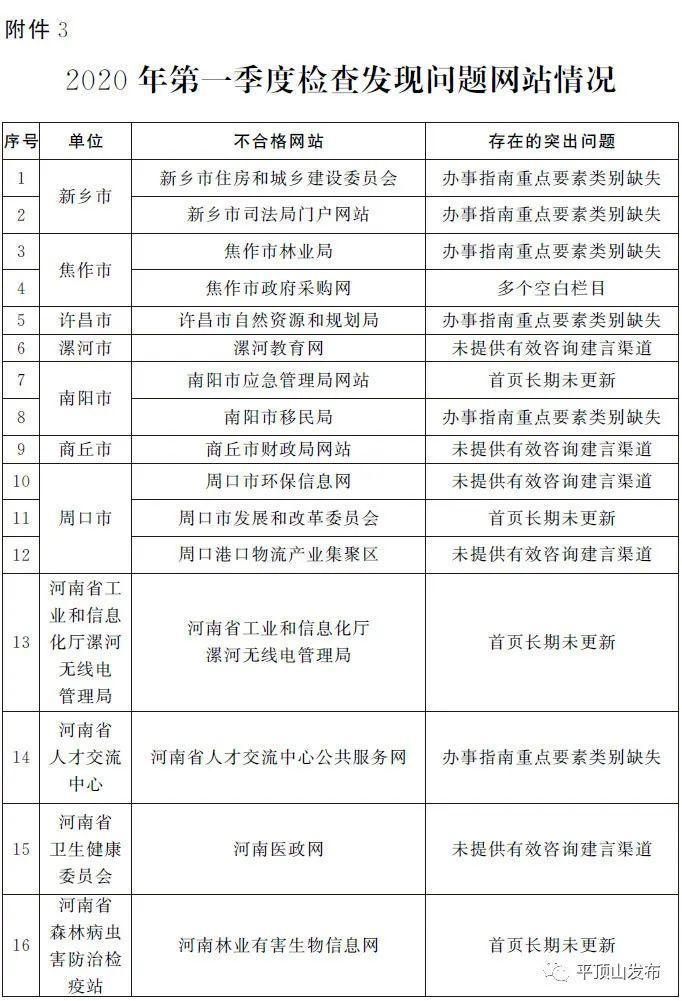 河南省2020年第一季G_2020年河南省招兵照片