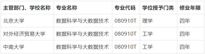 『数据库』哪些专业毕业薪酬更高? 未来10年最值得期待的新产业, 人才紧缺!