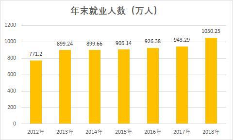 2020深圳人口数据_深圳公寓逆袭 卖一套少一套,该如何浪里淘金