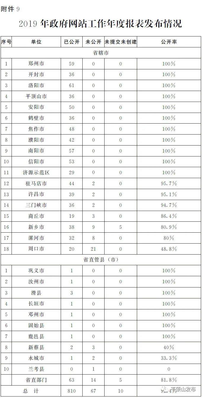 2020年第一季度各省G_2020年各省彩礼价格表