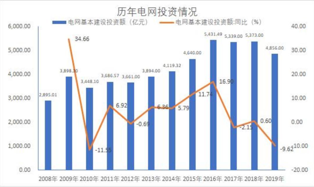 2020年国家电网gdp(2)