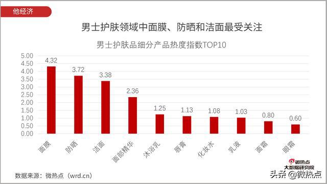 中国化妆品市场2019年总GDP_2019年中国gdp增长率(3)