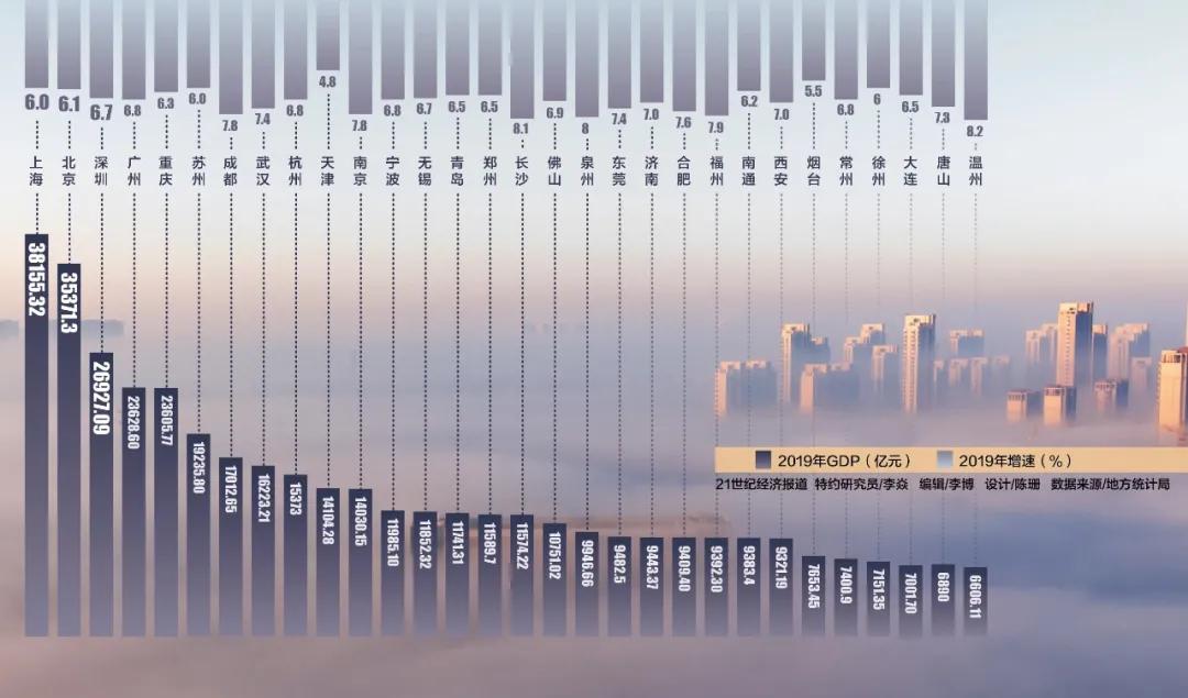 2019城gdp_2019年前三季度长三角城市群41城GDP排名:中国第一城市群的现在...(2)