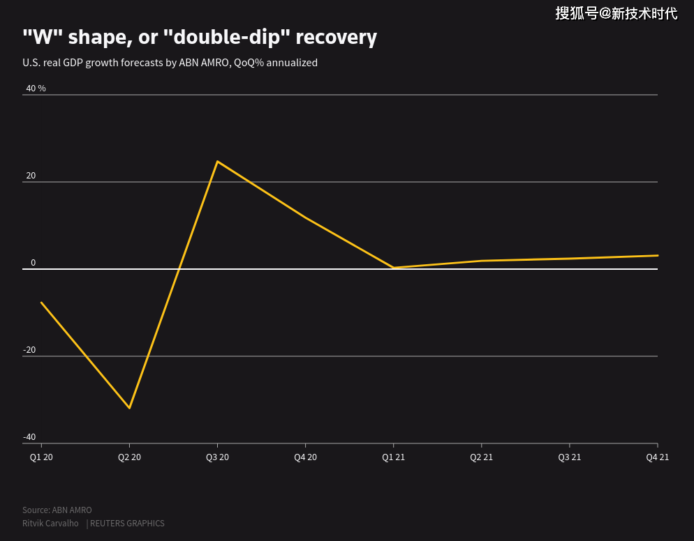 疫情之后gdp预测_疫情期间gdp变化图(2)