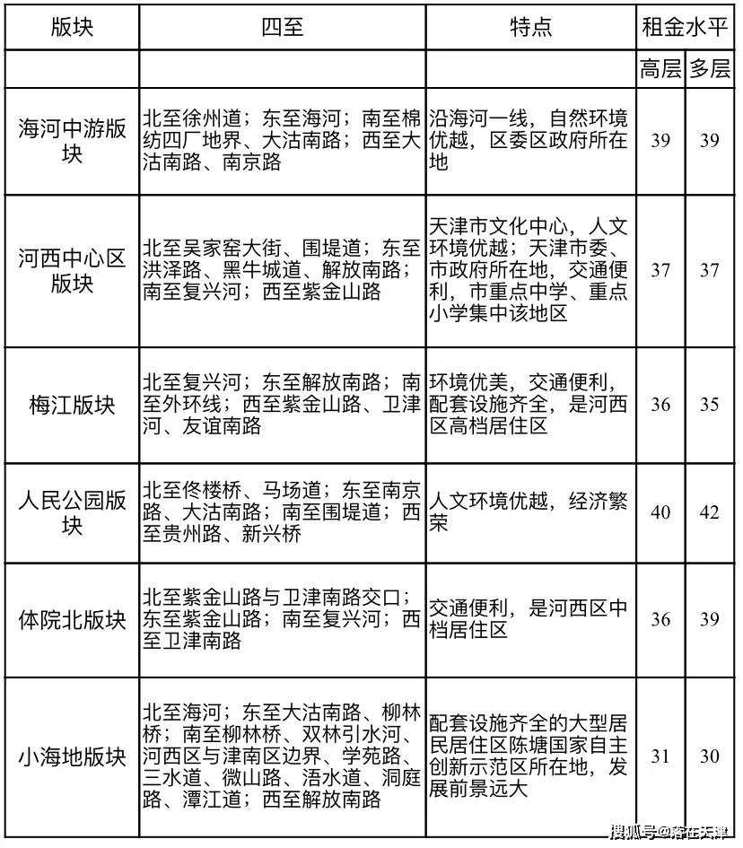 租房产生的房租计入GDP吗_通胀之忧 从高房价到高房租到高物价