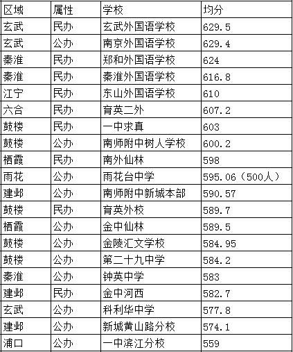 上海公立小学排名_顺德区公立初中排名