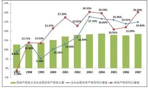 房地产计入gdp(3)