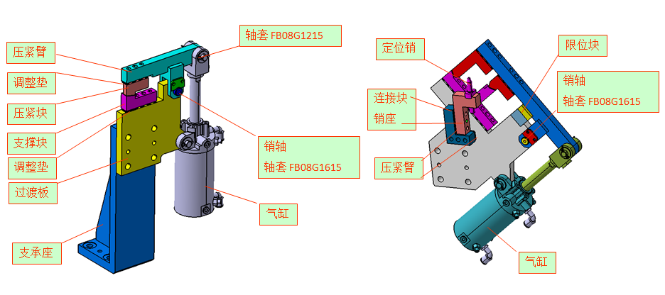 保证运动顺畅而且保证精度,在支承块,压紧块,定位销等定位元素的安装