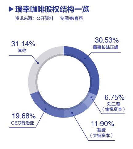 瑞幸能否成功甩锅？美国证券律师鲨鱼般聚集四