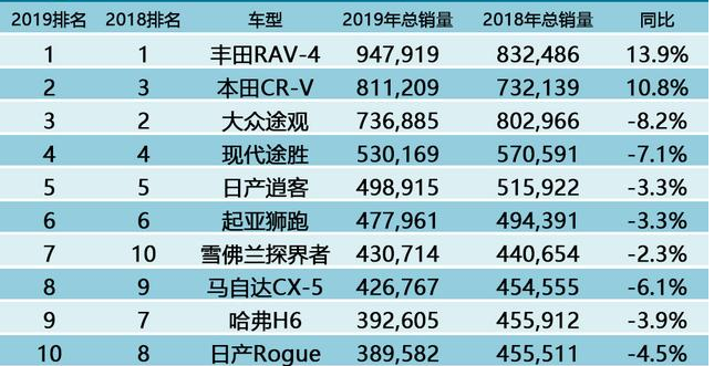 雪佛兰销量排行榜_2021年8月海外插混车型销量排名!标致位居榜首,雪佛兰上榜