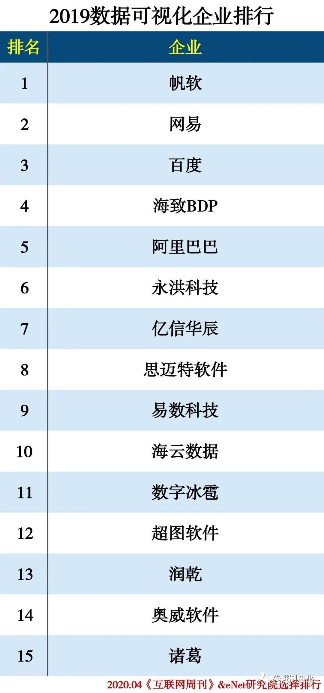 人工智能企业排名_人工智能(2)
