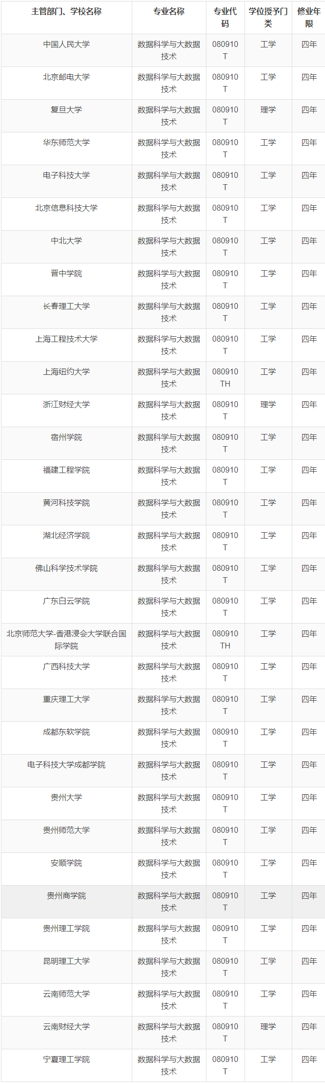 『数据库』哪些专业毕业薪酬更高? 未来10年最值得期待的新产业, 人才紧缺!