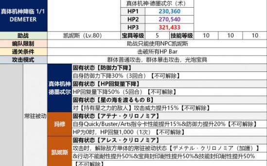 fgo宝具伤害排行_fgo四星剑阶斋藤一资料:蓝卡菜刀流平砍暴击输出成吨伤害