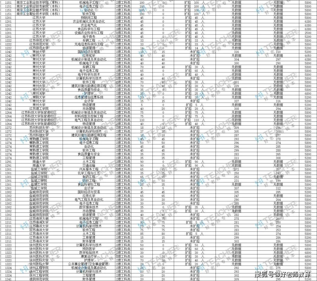 2020江苏和英国GDP对比_英国国旗(3)