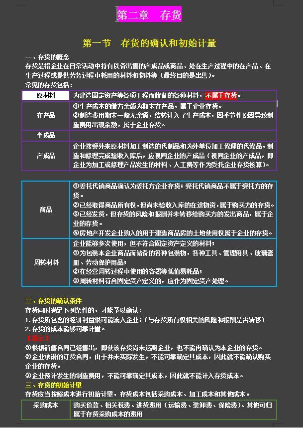2020中级会计复习资料！完整版无偿分享，我靠它一次通过中级考试（最新发布）