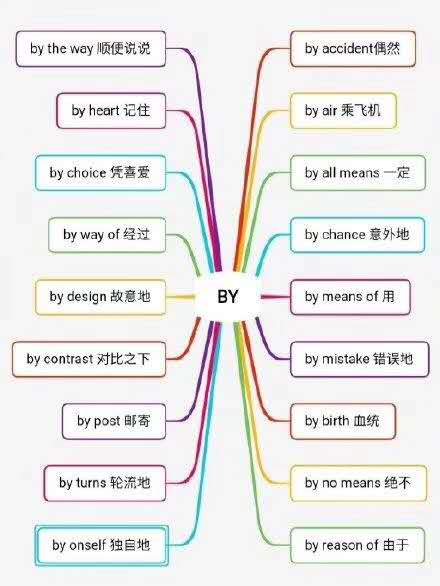 再也不用担心介词神马的了几张图让你秒懂