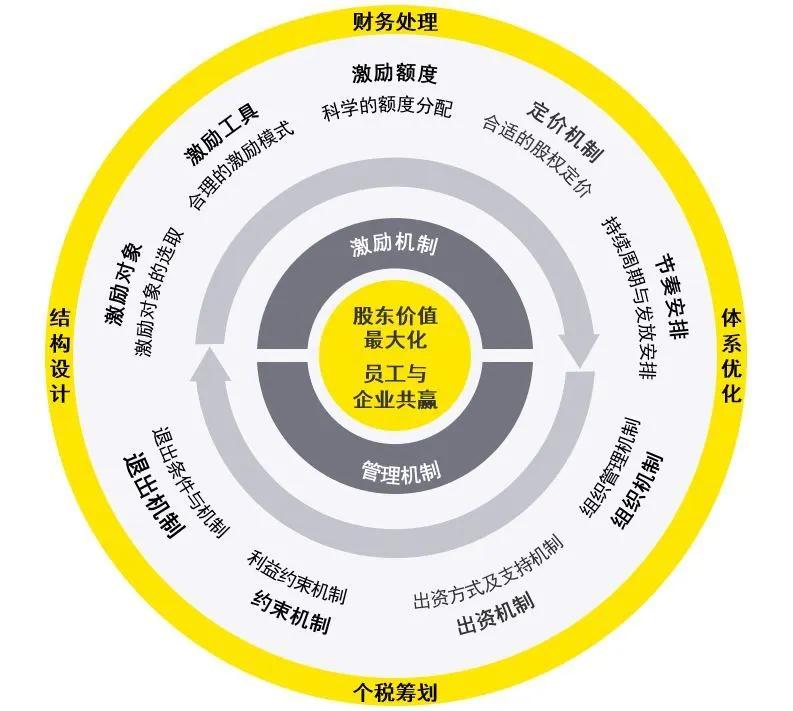 原创新三板改革新风向!股权激励及员工持股步入新时代