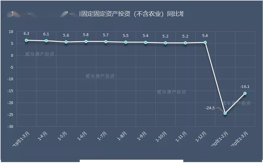 gdp增速下降对国民经济的影响_GDP增速下降,调控效果如何