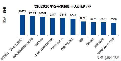 2020春季求职平均薪_沈阳2020年秋季求职期平均薪酬为6715元/月