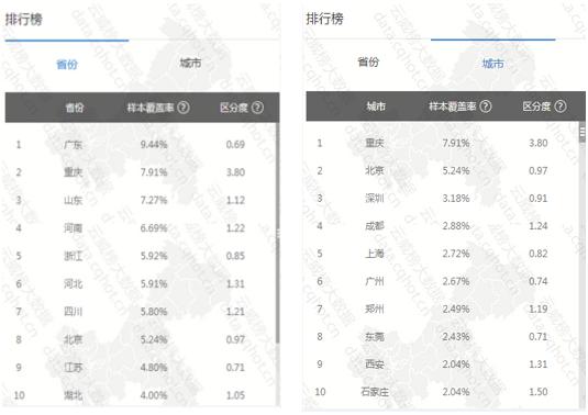 城市人口密度减小可能的原因_城市人口密度图(2)