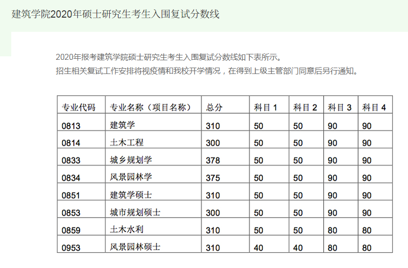 考研辅导班-清华大学部分院系2020复试分数线汇总