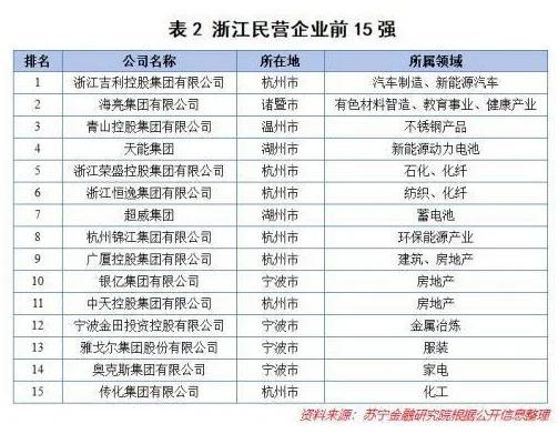 山东民营企业经济总量_山东经济学院自考校区