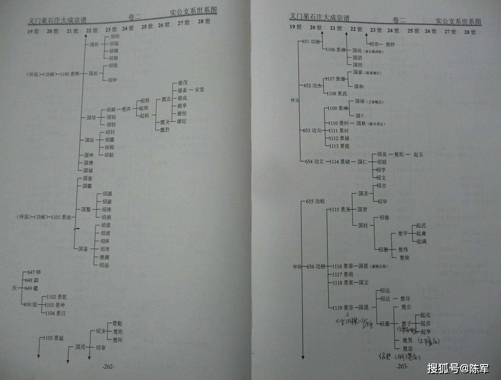 江州义门陈果石庄总系以同步搜狐号