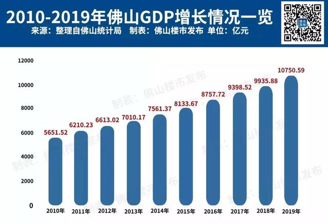 五座城市gdp首破_5座城市GDP首破万亿 江苏 广东成最大赢家,下一批万亿城市或再等5年