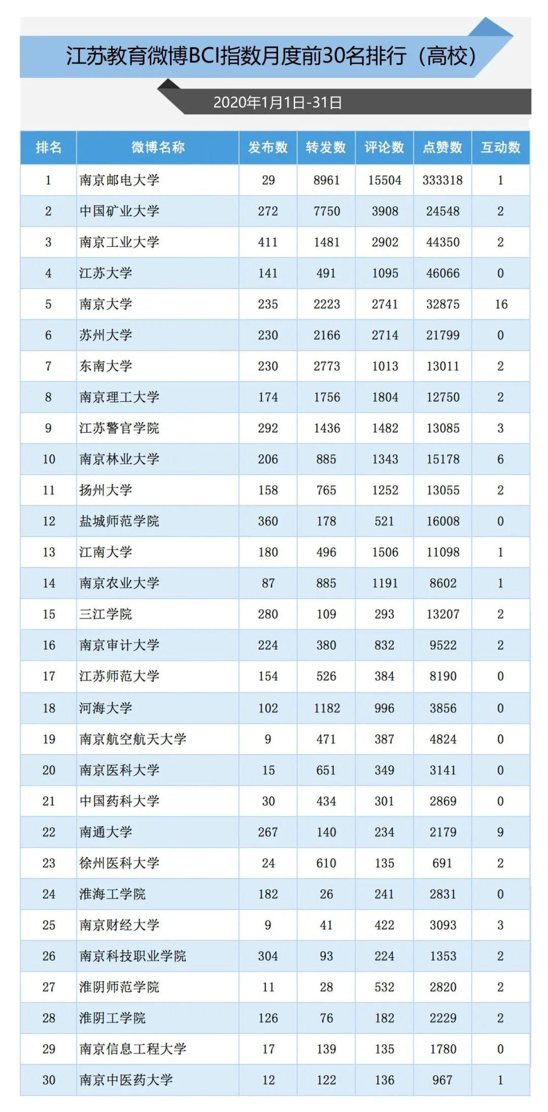 2020江苏各地一季度G_江苏各地请假的图