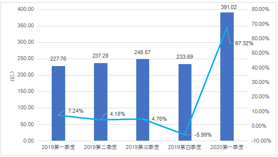 gdp电子游戏哪款游戏容易爆分_风起云涌pg电子摇钱树爆分视频,游戏哪个出分高达则兼善天下(3)