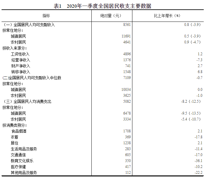 人均收入指数_小康家庭人均收入标准