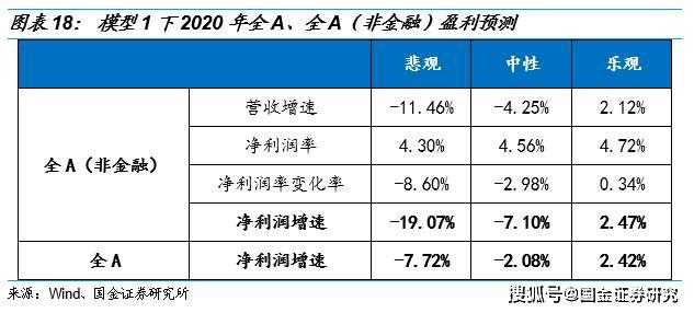 A股一年涨幅是全国GDP正常吗_正常白带是什么样的