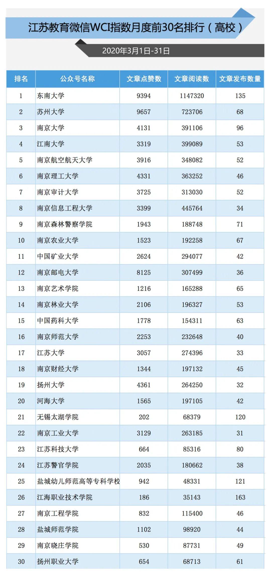 2020年季度江苏各市g_2020年江苏高铁规划图(3)