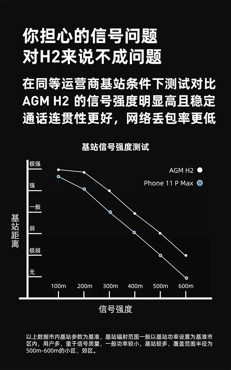 AGM H2手机全面上线，IP68旗舰级防水防摔-科记汇