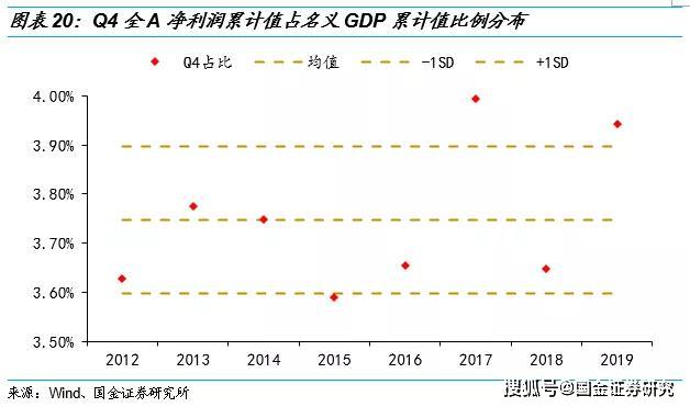 2020GDP名义增量_全球名义gdp动图(2)