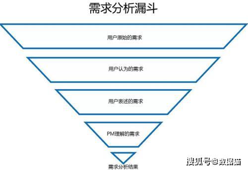 爬人口数据_中国人口老龄化数据图