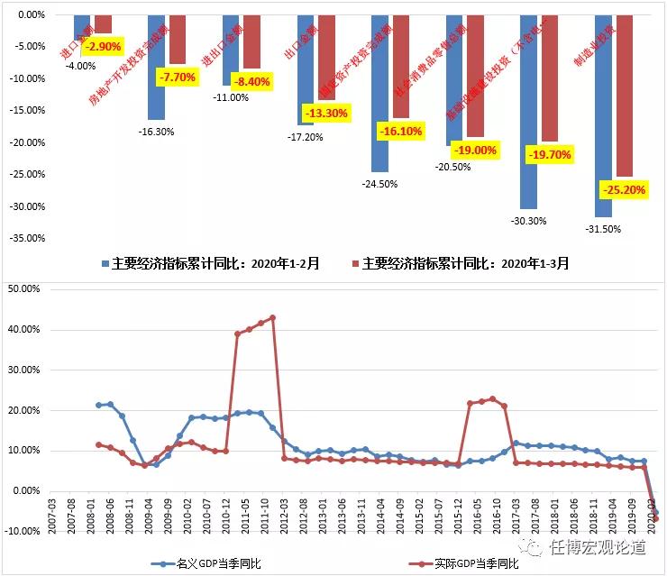 2020q1 gdp_奥迪q1新款2020