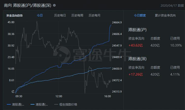 窄口径gdp_一季度GDP同比下降6.8 3月主要经济指标降幅明显收窄