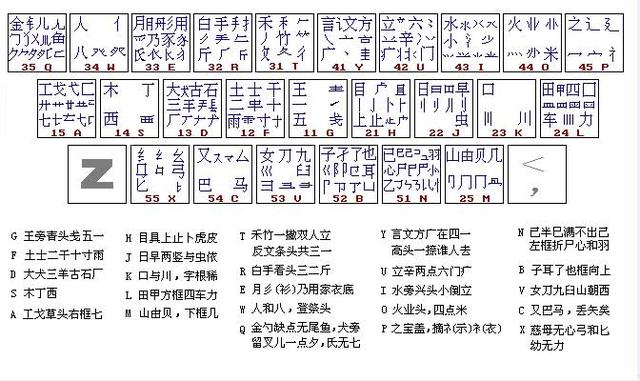 五笔字根表口诀及解释86版五笔字型字根表–